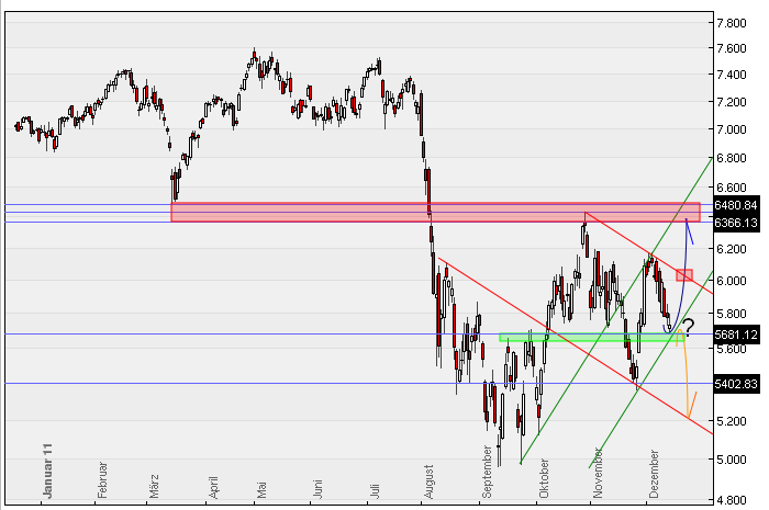 US Indizes, Intermarketabgleich Dax, Euro, Gold 468148