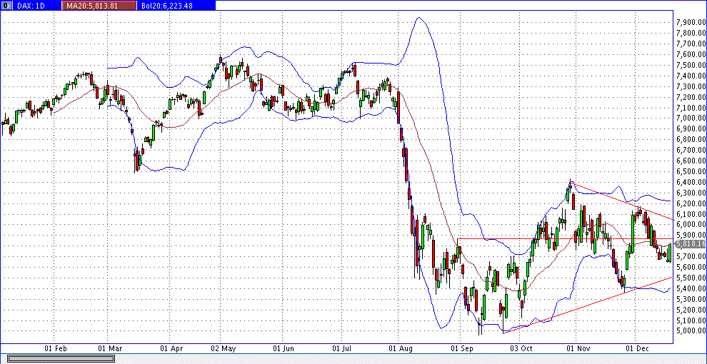 Quo Vadis Dax 2011 - All Time High? 469511