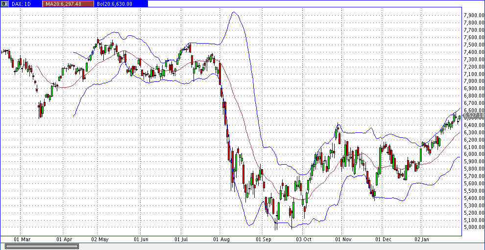 Quo Vadis Dax 2012 - Krise ohne Ende? 481052
