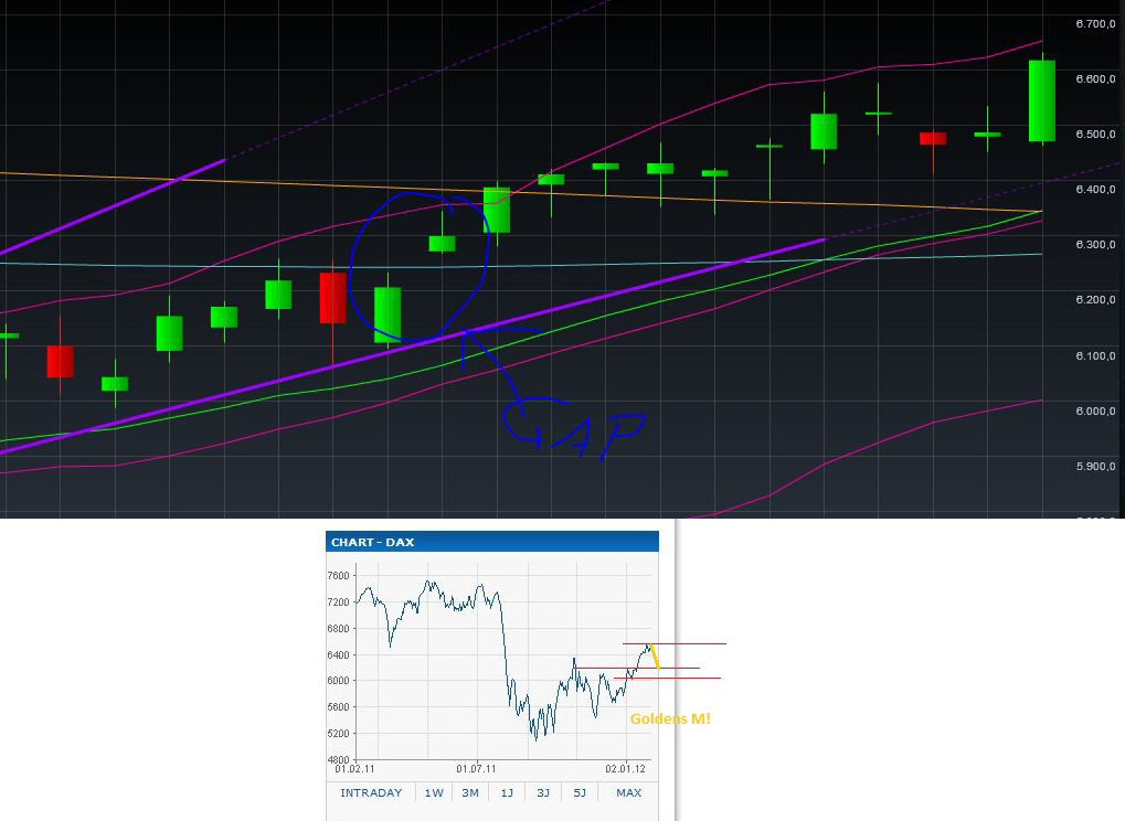 Quo Vadis Dax 2012 - Krise ohne Ende? 481510