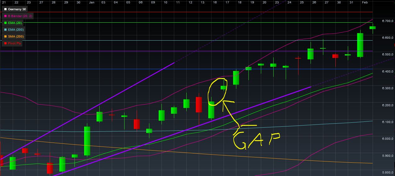 Quo Vadis Dax 2012 - Krise ohne Ende? 481916