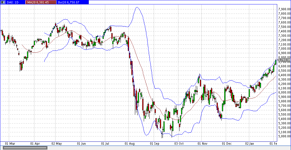 Quo Vadis Dax 2012 - Krise ohne Ende? 482213
