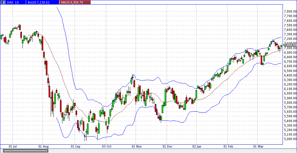 Quo Vadis Dax 2012 - Krise ohne Ende? 495581