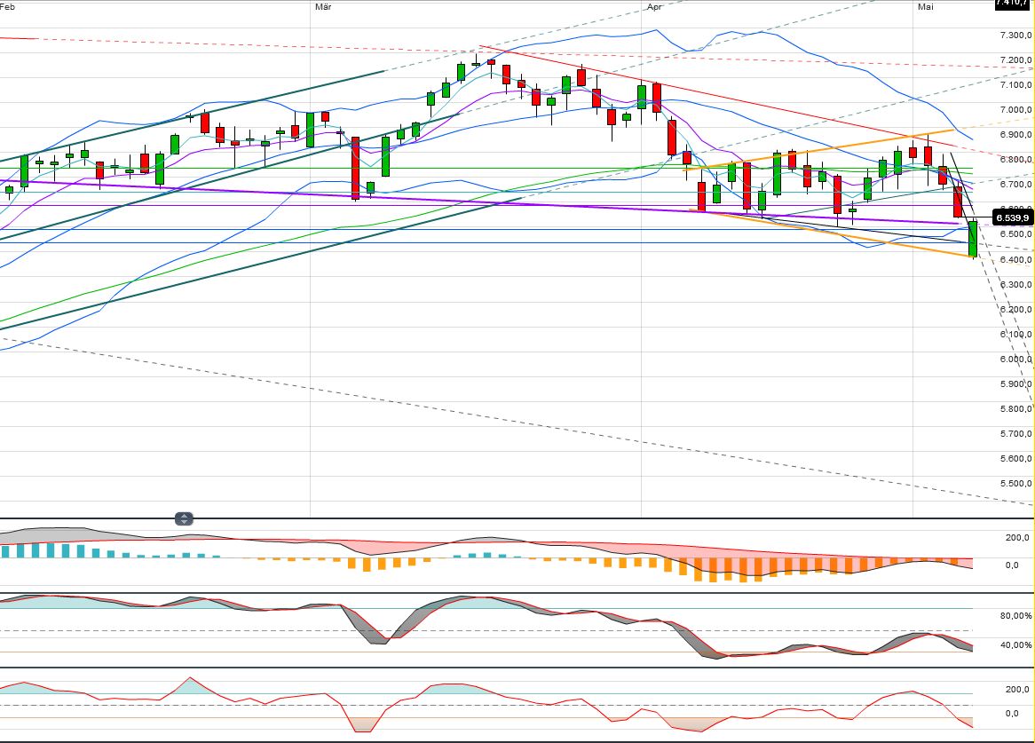 Indexhandel 2012 Rally trotz unzähligen Krisen? 506489