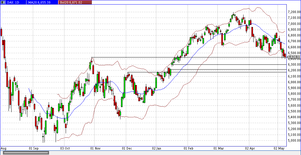 Quo Vadis Dax 2012 - Krise ohne Ende? 507132