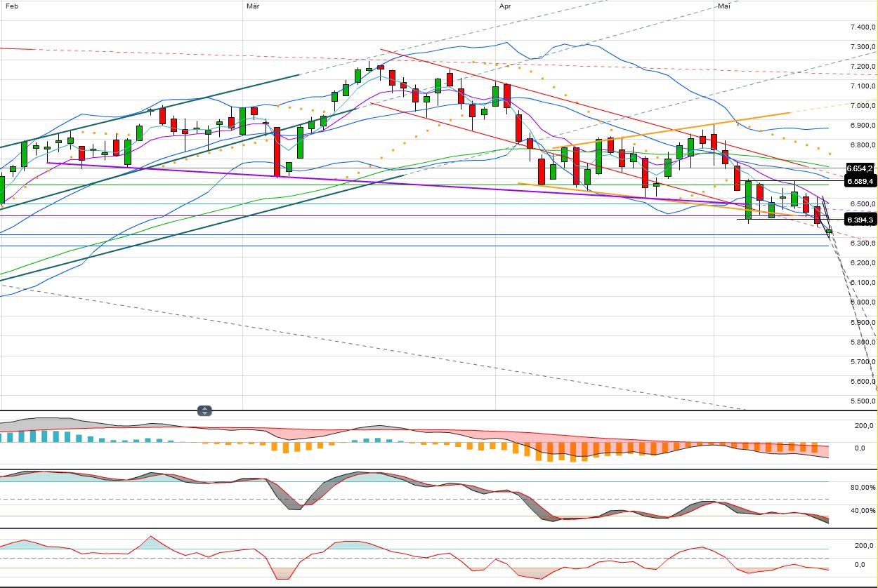Indexhandel 2012 Rally trotz unzähligen Krisen? 508707
