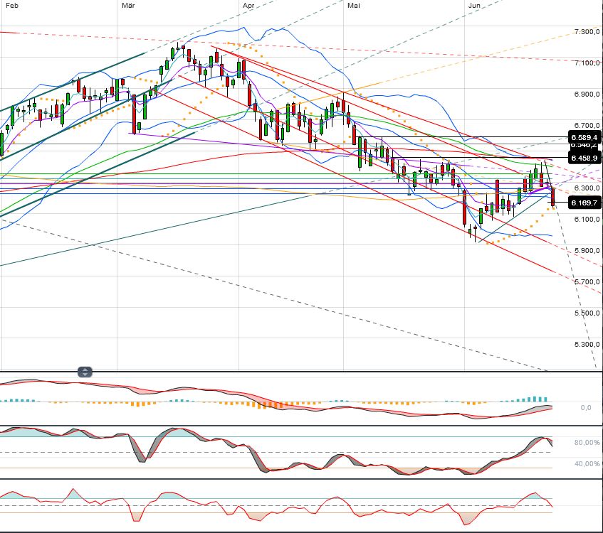 Indexhandel 2012 Rally trotz unzähligen Krisen? 517851