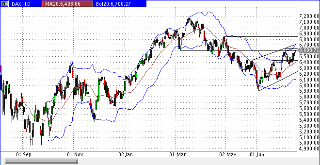 Quo Vadis Dax 2012 - Krise ohne Ende? 523321