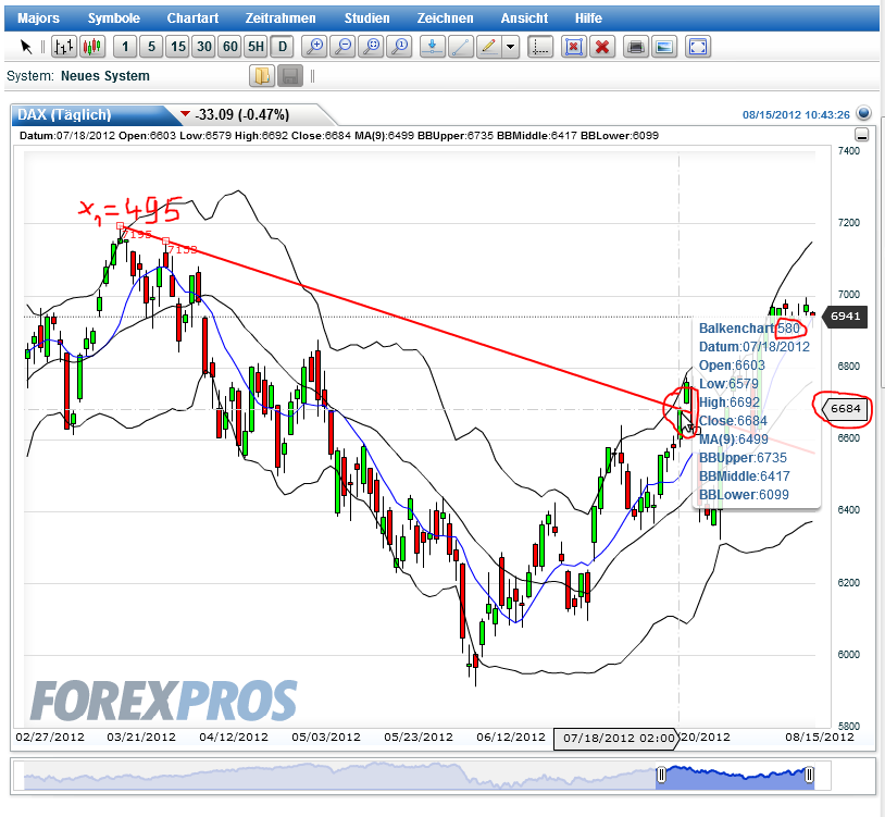 Indexhandel 2012 Rally trotz unzähligen Krisen? 529879