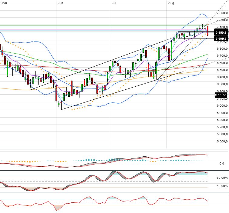 Indexhandel 2012 Rally trotz unzähligen Krisen? 531734