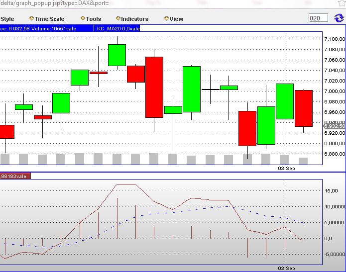 Quo Vadis Dax 2012 - Krise ohne Ende? 534398
