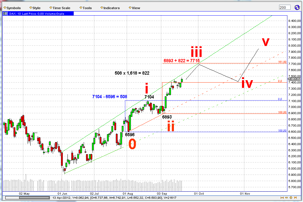 Indexhandel 2012 Rally trotz unzähligen Krisen? 538976