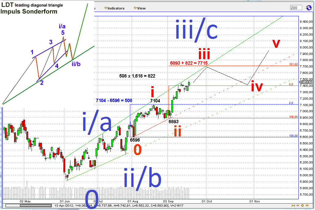 Indexhandel 2012 Rally trotz unzähligen Krisen? 539001