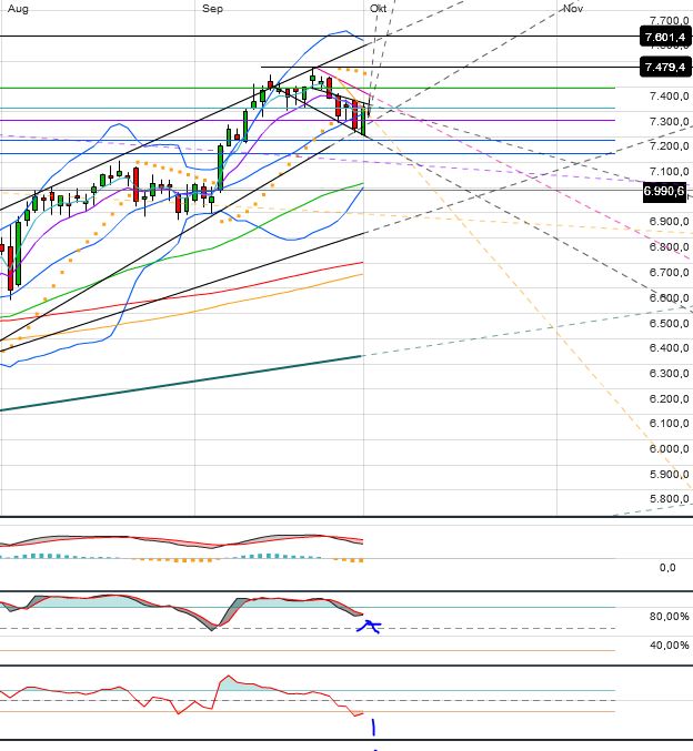 Indexhandel 2012 Rally trotz unzähligen Krisen? 541171