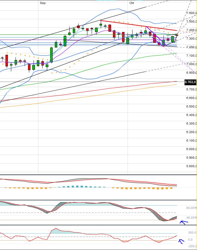 Indexhandel 2012 Rally trotz unzähligen Krisen? 544859