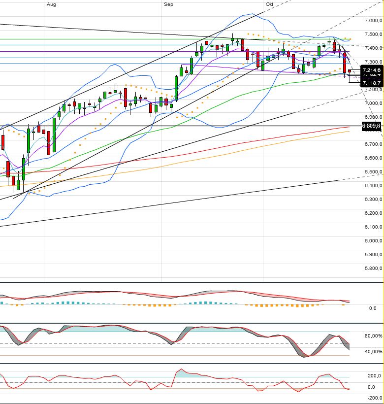 Indexhandel 2012 Rally trotz unzähligen Krisen? 547131