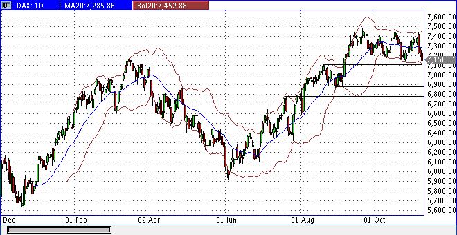 Quo Vadis Dax 2012 - Krise ohne Ende? 551797