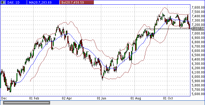 Quo Vadis Dax 2012 - Krise ohne Ende? 551873