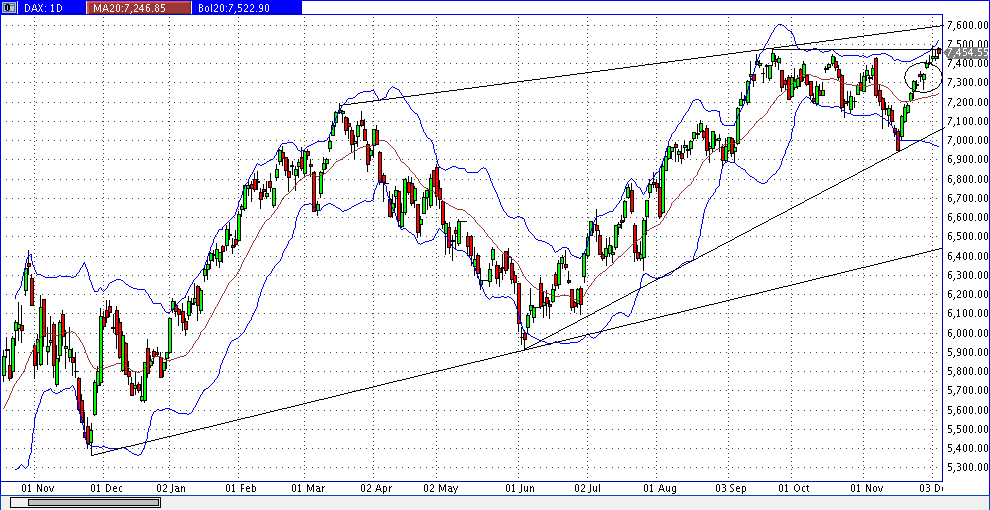 Quo Vadis Dax 2012 - Krise ohne Ende? 559464