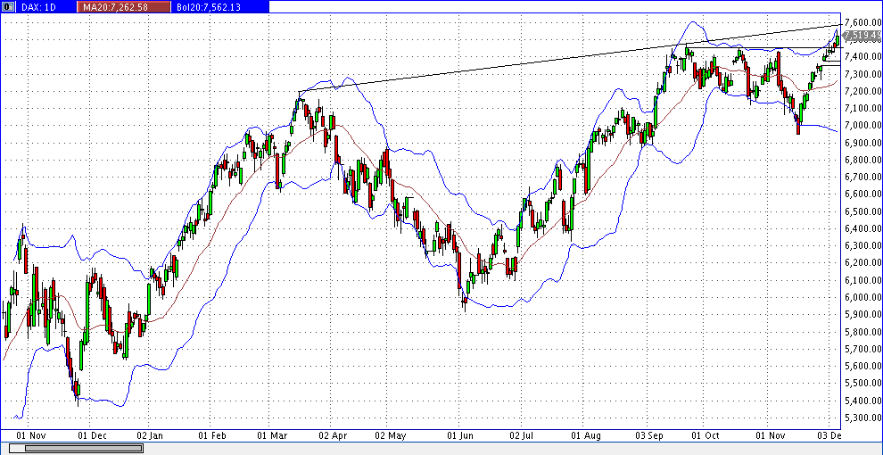 Quo Vadis Dax 2012 - Krise ohne Ende? 559700