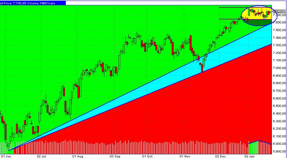 Quo Vadis Dax 2013 - Up, dank Liquidität 571193