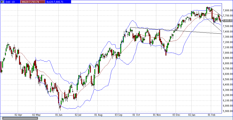 Quo Vadis Dax 2013 - Up, dank Liquidität 579855