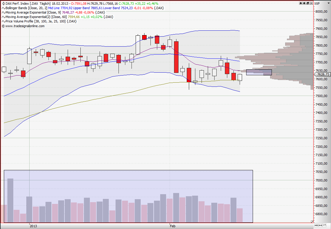 Quo Vadis Dax 2013 - Up, dank Liquidität 579981
