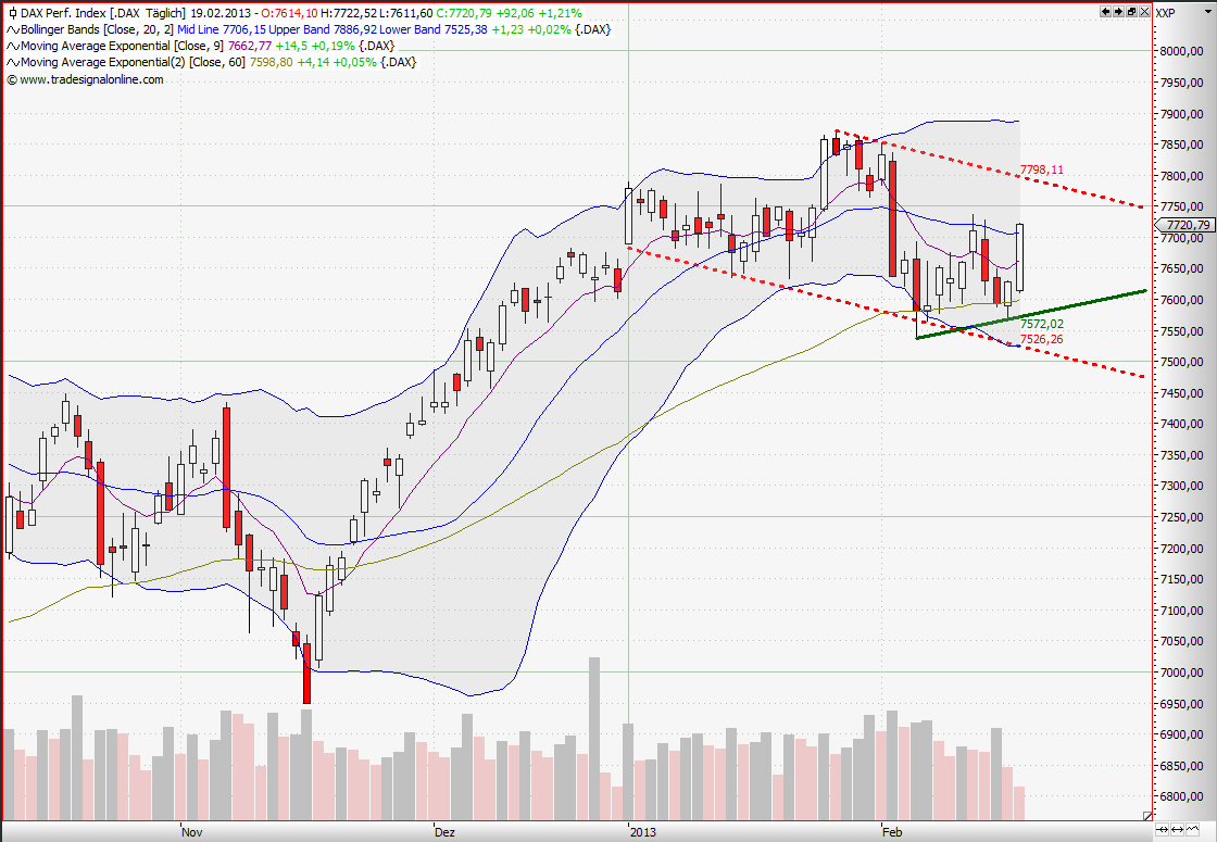Quo Vadis Dax 2013 - Up, dank Liquidität 580138