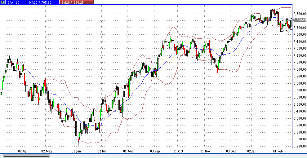 Quo Vadis Dax 2013 - Up, dank Liquidität 580144
