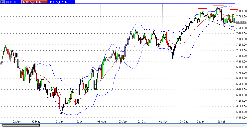 Quo Vadis Dax 2013 - Up, dank Liquidität 580922