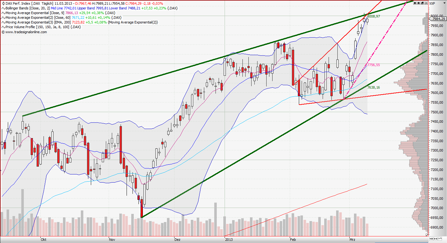 Quo Vadis Dax 2013 - Up, dank Liquidität 586803