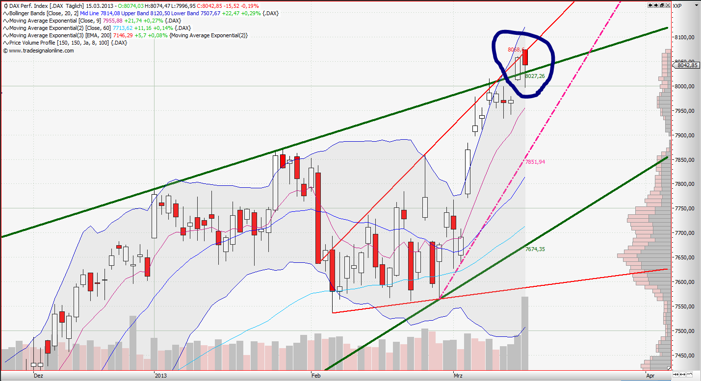Quo Vadis Dax 2013 - Up, dank Liquidität 588135