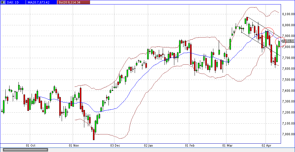 Quo Vadis Dax 2013 - Up, dank Liquidität 596489