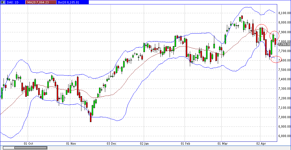 Quo Vadis Dax 2013 - Up, dank Liquidität 596838