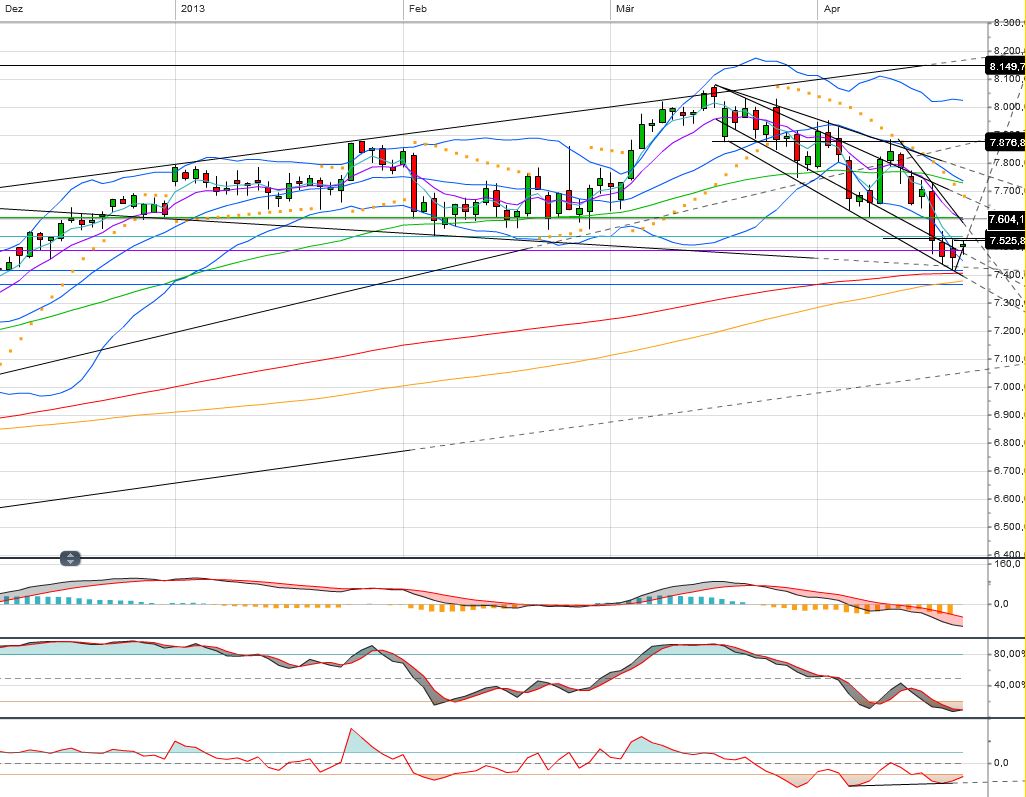 Quo Vadis Dax 2013 - Up, dank Liquidität 599649
