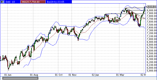 Quo Vadis Dax 2013 - Up, dank Liquidität 603661