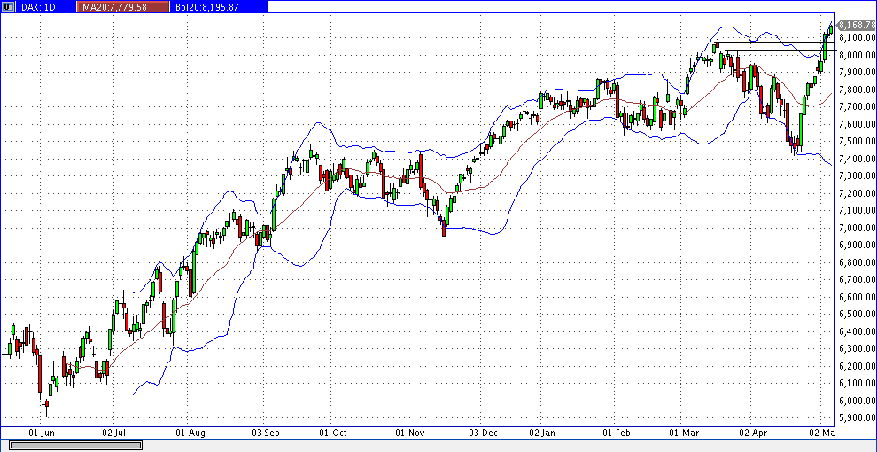 Quo Vadis Dax 2013 - Up, dank Liquidität 603950