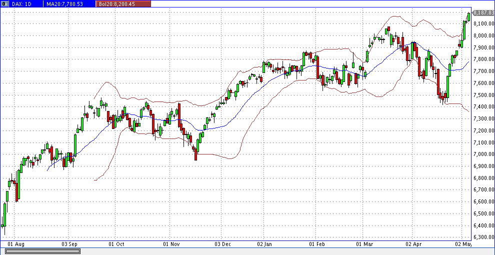 Quo Vadis Dax 2013 - Up, dank Liquidität 603982