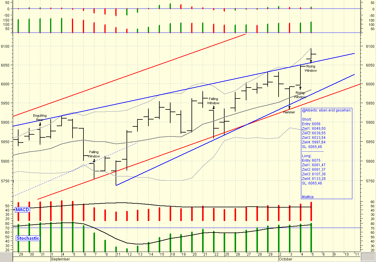 ► Day-Trading: Donnerstag, den 05.10.2006 60462