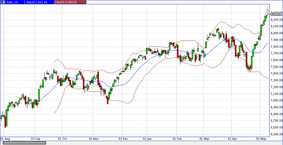 Quo Vadis Dax 2013 - Up, dank Liquidität 604935