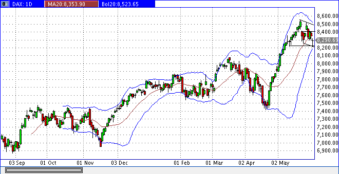 Quo Vadis Dax 2013 - Up, dank Liquidität 612246