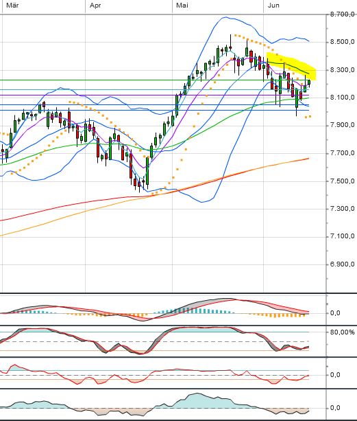 Quo Vadis Dax 2013 - Up, dank Liquidität 616636