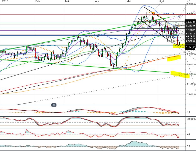 Quo Vadis Dax 2013 - Up, dank Liquidität 617589