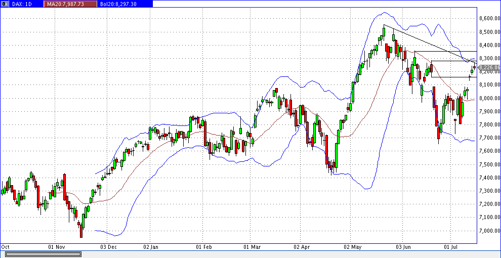 Quo Vadis Dax 2013 - Up, dank Liquidität 624072