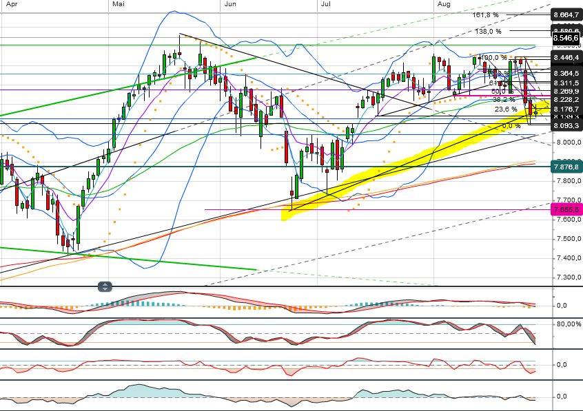 Quo Vadis Dax 2013 - Up, dank Liquidität 639146