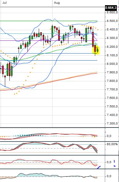 Quo Vadis Dax 2013 - Up, dank Liquidität 639249