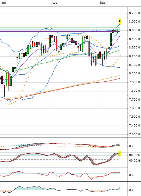 Quo Vadis Dax 2013 - Up, dank Liquidität 644970