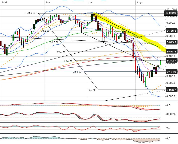 QuoVadisDax - das Original - Nachfolgethread 749918