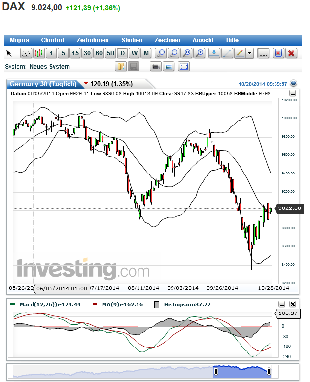 2014 QV DAX-DJ-GOLD-EURUSD-JPY 768790