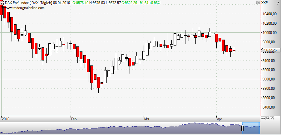 QuoVadisDax - das Original - Nachfolgethread 906420